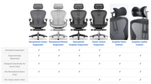Load image into Gallery viewer, Atlas Suspension Headrest for Herman Miller Aeron Chair.

